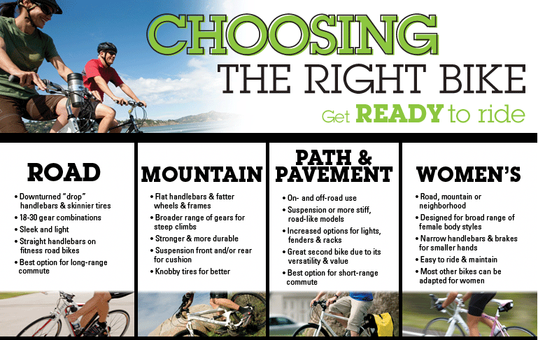 Choosing The Right Bicycle